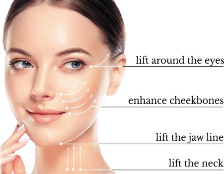 Areas you can treat with Protein FaceLift by Miami Kiss
