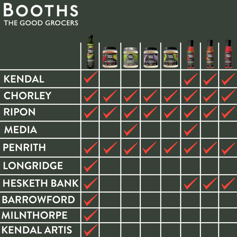 Booths store listing