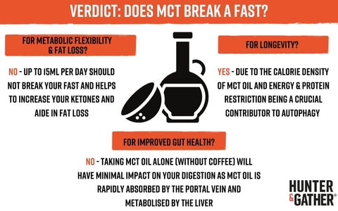 Does MCT oil break my fast