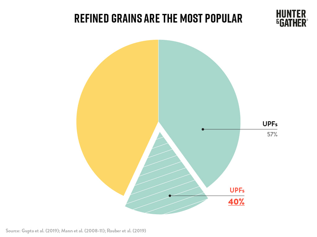 refined sugar are the most popular