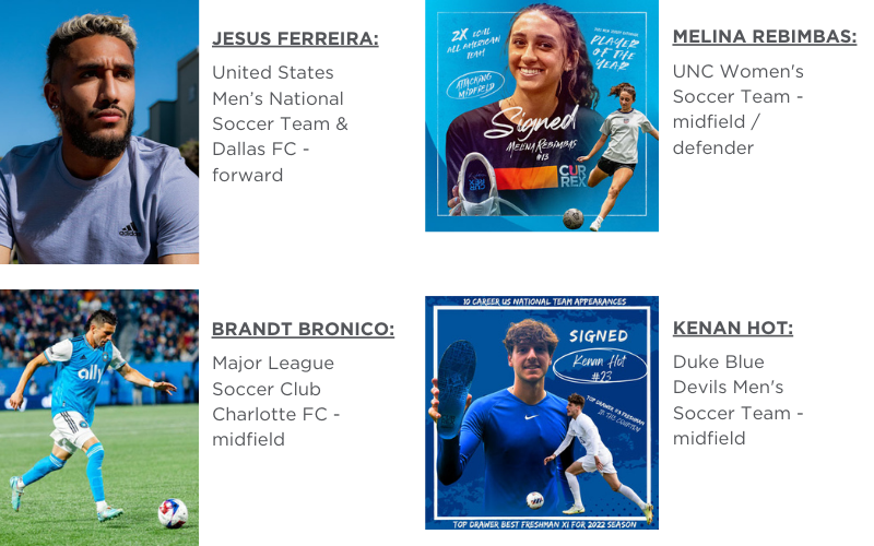 Professional soccer players Jesus Ferreira, Brandt Bronico, Melina Rebimbas, and Kenan Hot who use CURREX soccer insoles