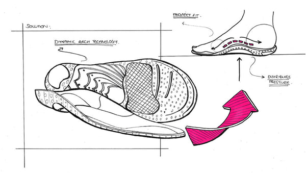 Illustration of CURREX insoles and insoles on foot