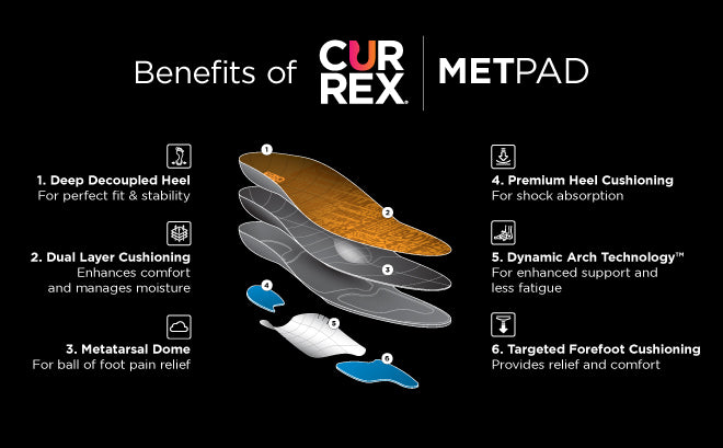 Benefits of CURREX METPAD insoles for ball of foot pain