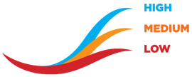 CURREX high (blue), medium (orange), and low (red) profiles