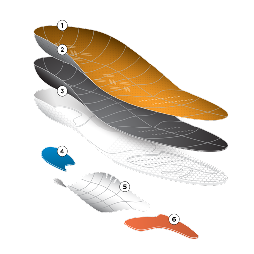 Break apart diagram of the CURREX ACEPRO insoles