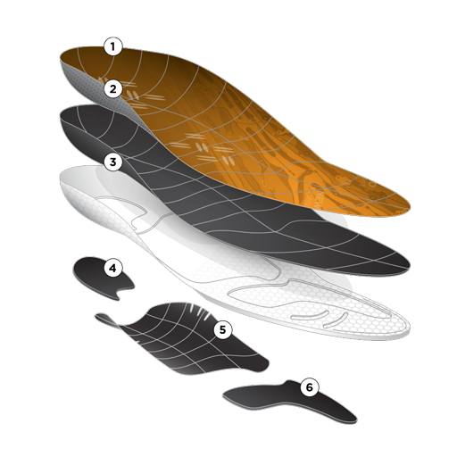 Break apart diagram of the CURREX GOLFPRO insoles