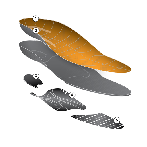 Break apart diagram of the CURREX HOCKEYPRO insoles