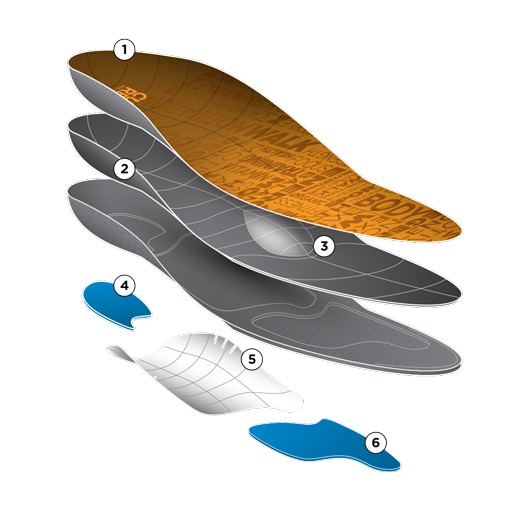 Currex METPAD Insoles Breakdown by layer