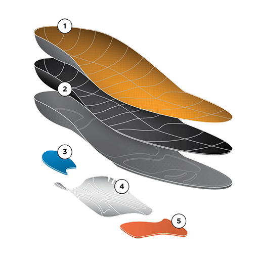 Break apart diagram of the CURREX RUNPRO insoles