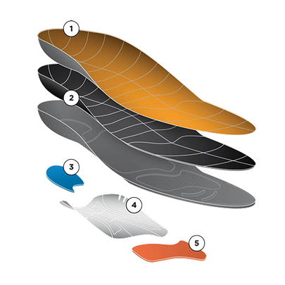 Break apart diagram of the CURREX RUNPRO insoles