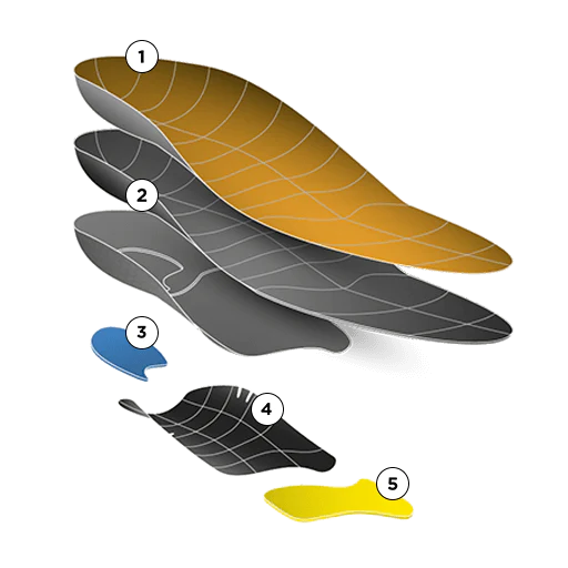 Break apart diagram of the CURREX WORK insoles