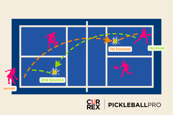 illustration of pickleball doubles game with ball bouncing on each side of the court