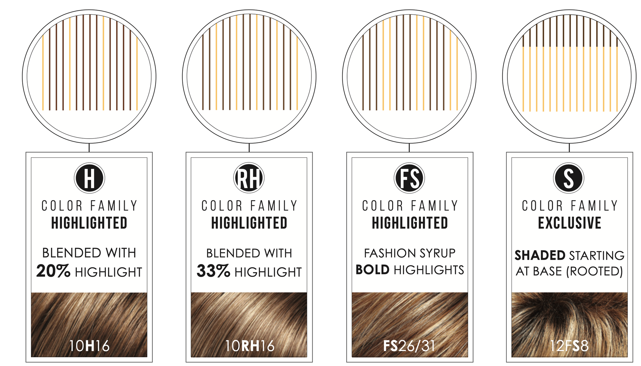 Jon Renau COLOUR CODES for wigs & Toppers  MiMo Wigs
