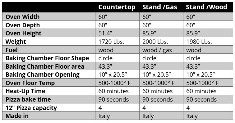 Etna Quatrro Pizza Oven_Spec Table