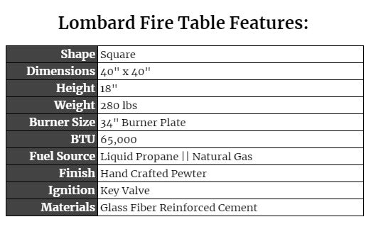 Lombard Fire Table Features