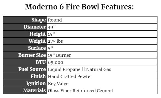 Moderno 6 Features
