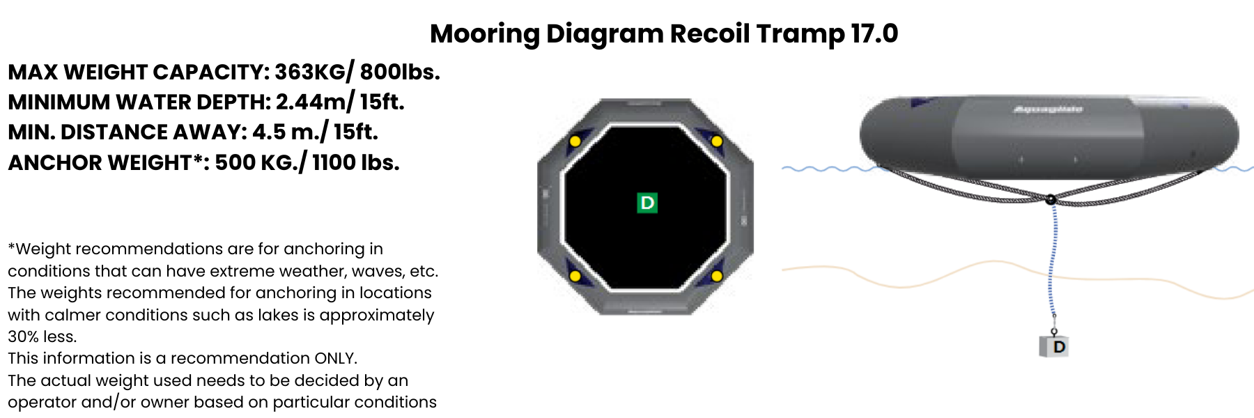 Mooring Diagram Recoil Tramp 17.0