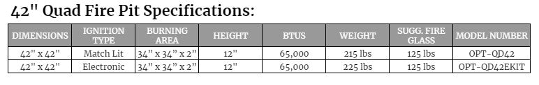 Quad 42 Specification