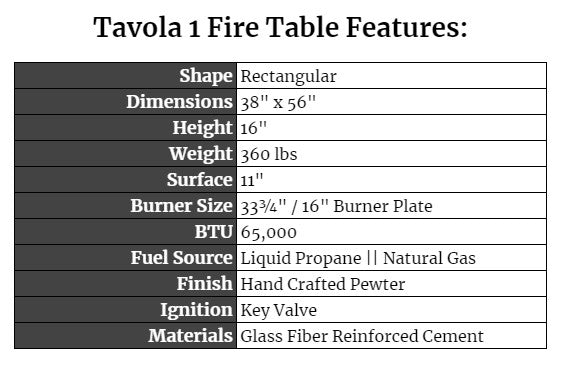 Tavola 1 Fire Table Features