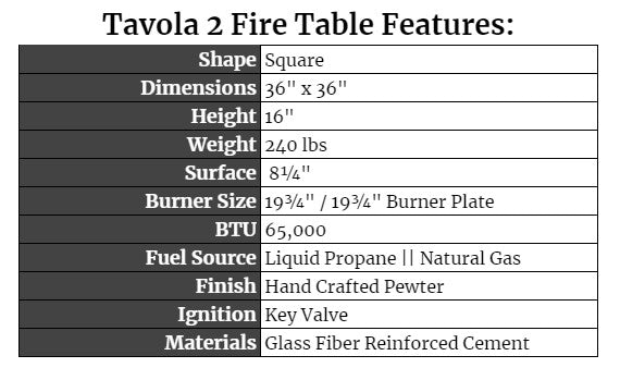Tavola 2 Features