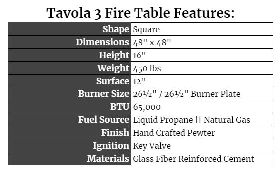 Tavola 3 Features