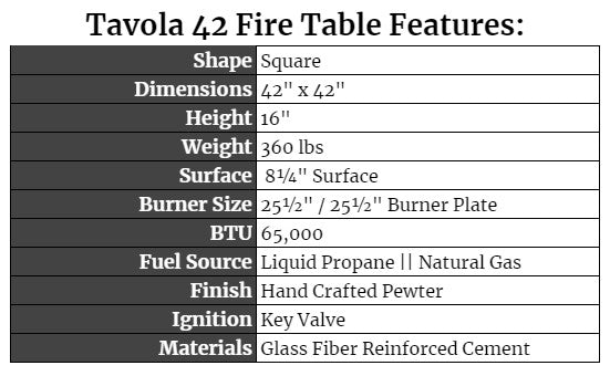 Tavola 42 Features