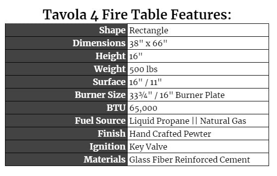 Tavola 4 Features