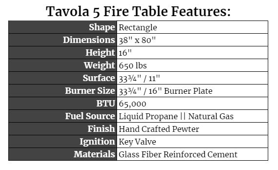 Tavola 5 Features