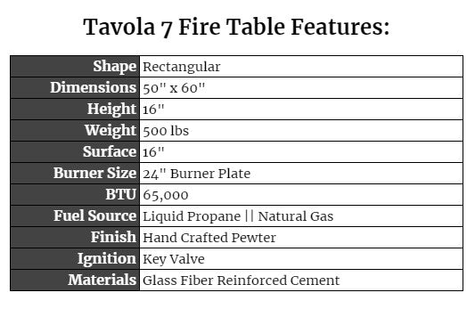 Tavola 7 Features