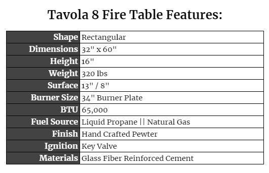 Tavola 8 Features