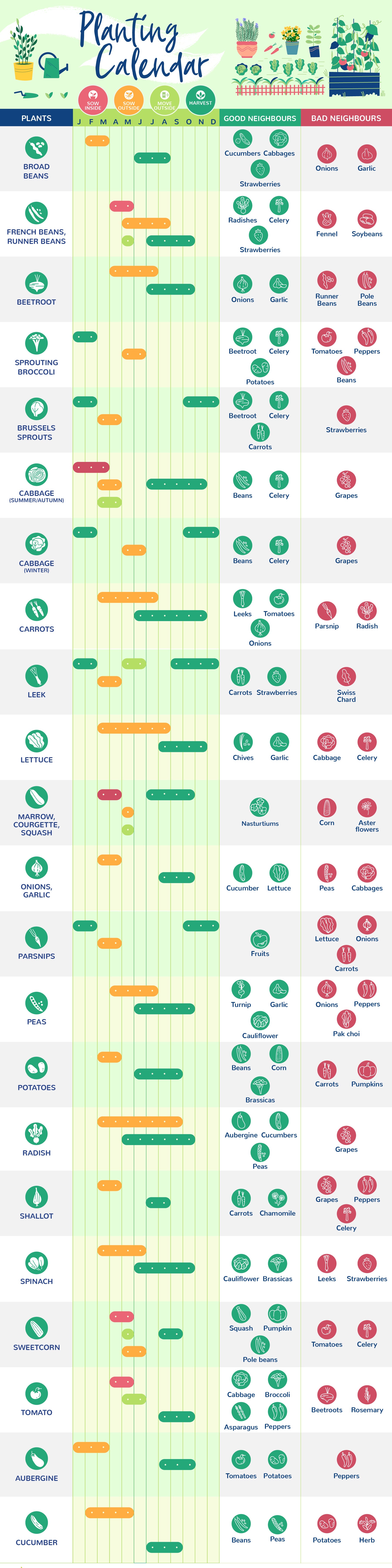 planting calendar for gardeners