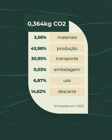 carbono-negativo-linus