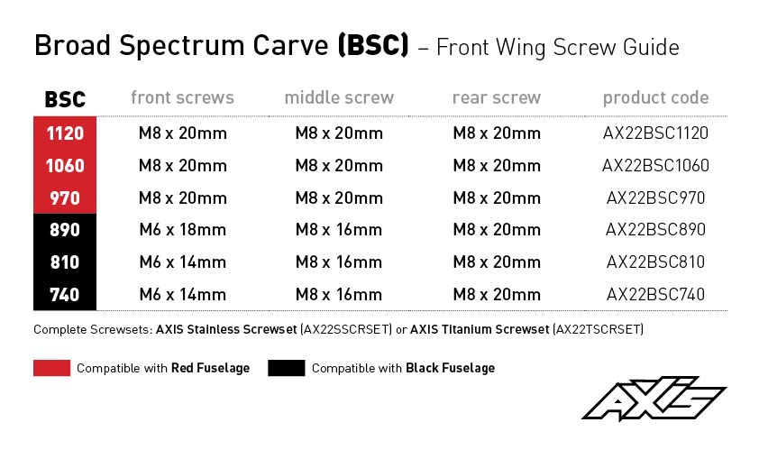 AXIS Foils BSC Screw Guide