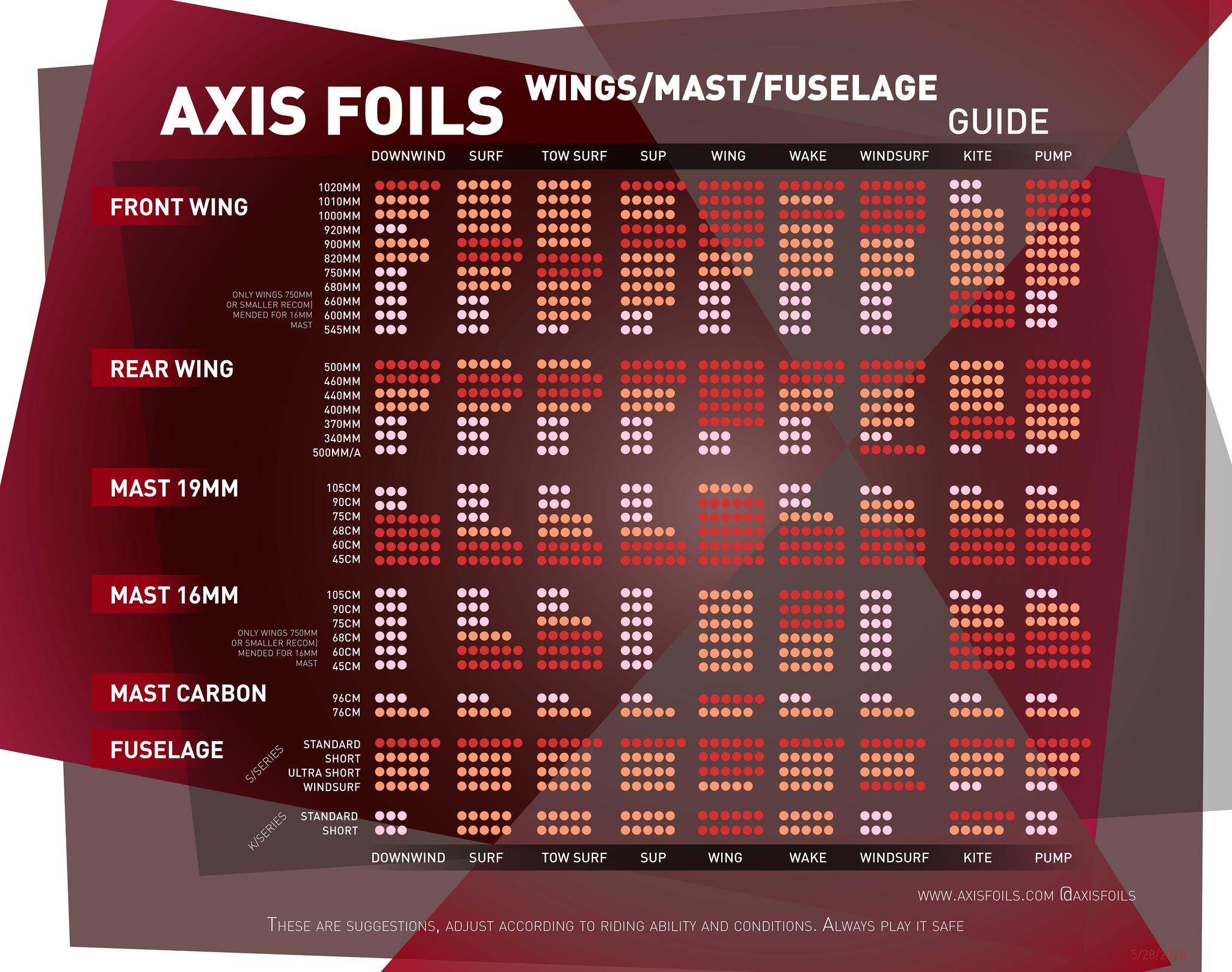 AXIS Foils Gear Guide