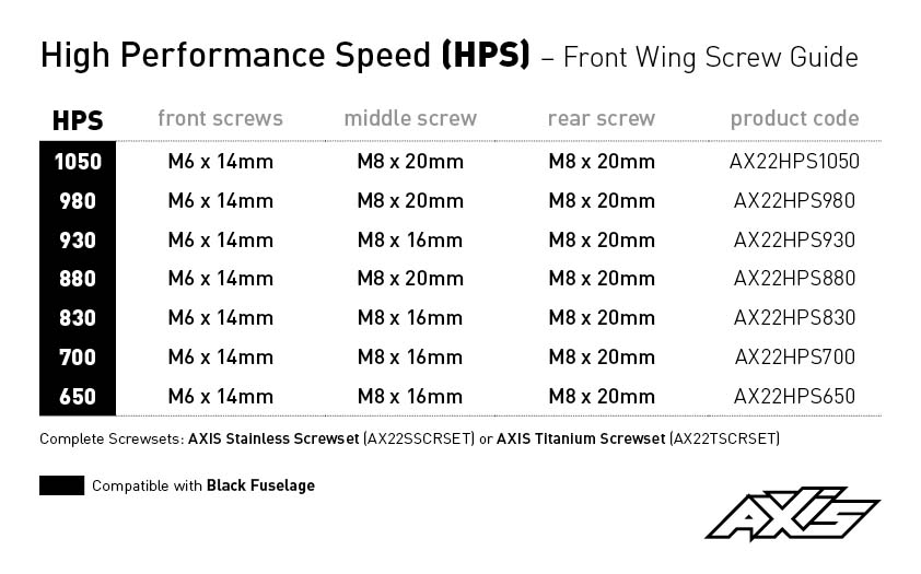 AXIS Foils HPS Screw Guide