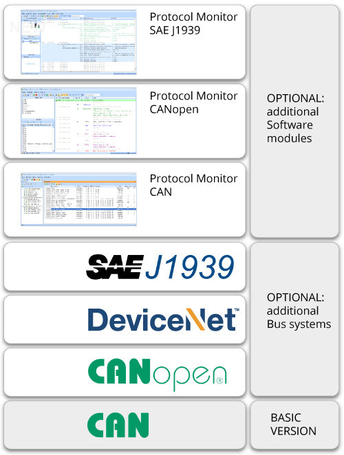 can bus analyzer open source