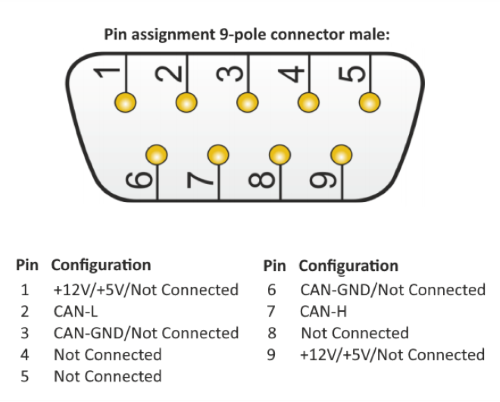 USB-CANmodul2 3204003 - CAN to USB Interface | Phytools