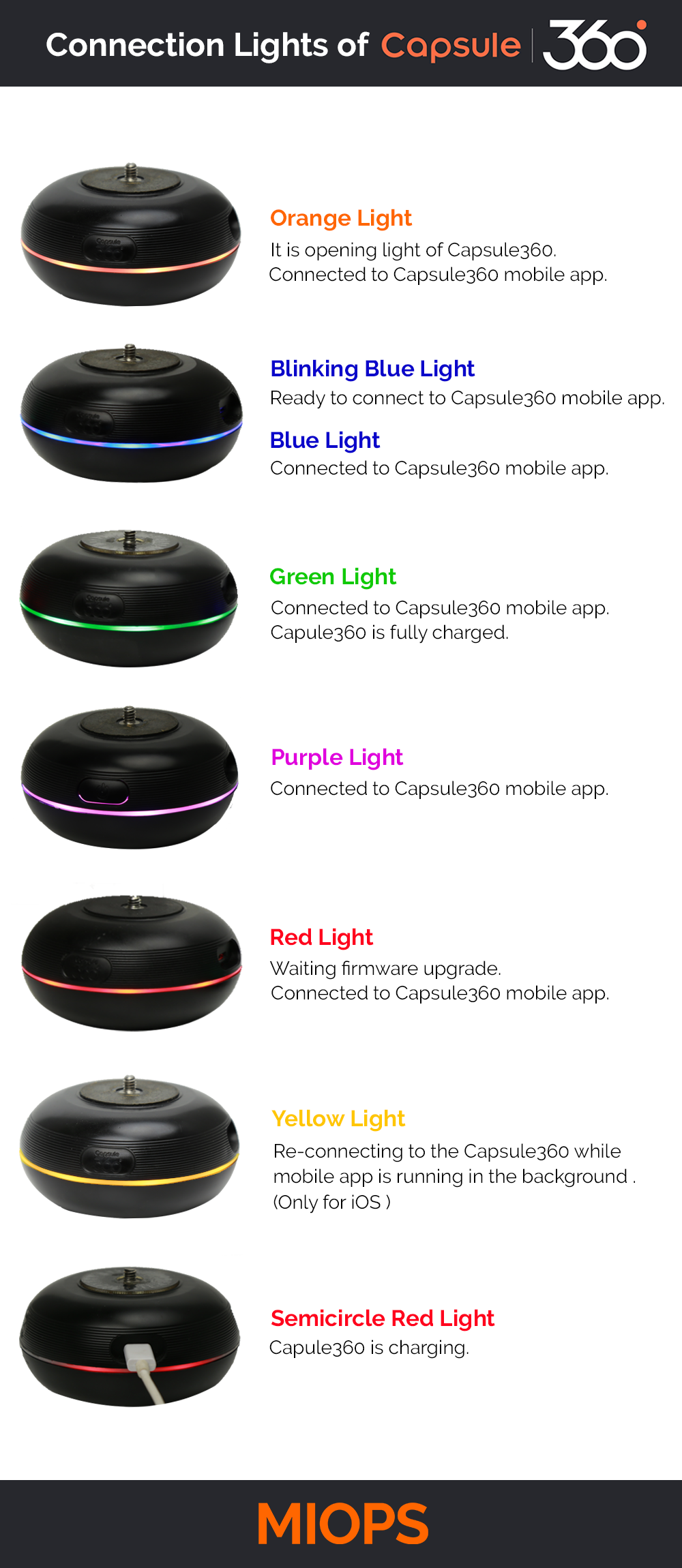 Connection Lights of Capsule360