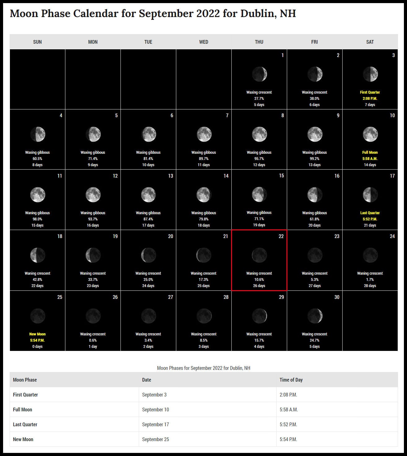 moon phases