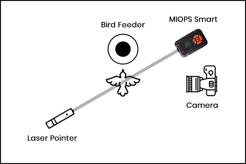Miops Smart+ Laser Trigger Setup