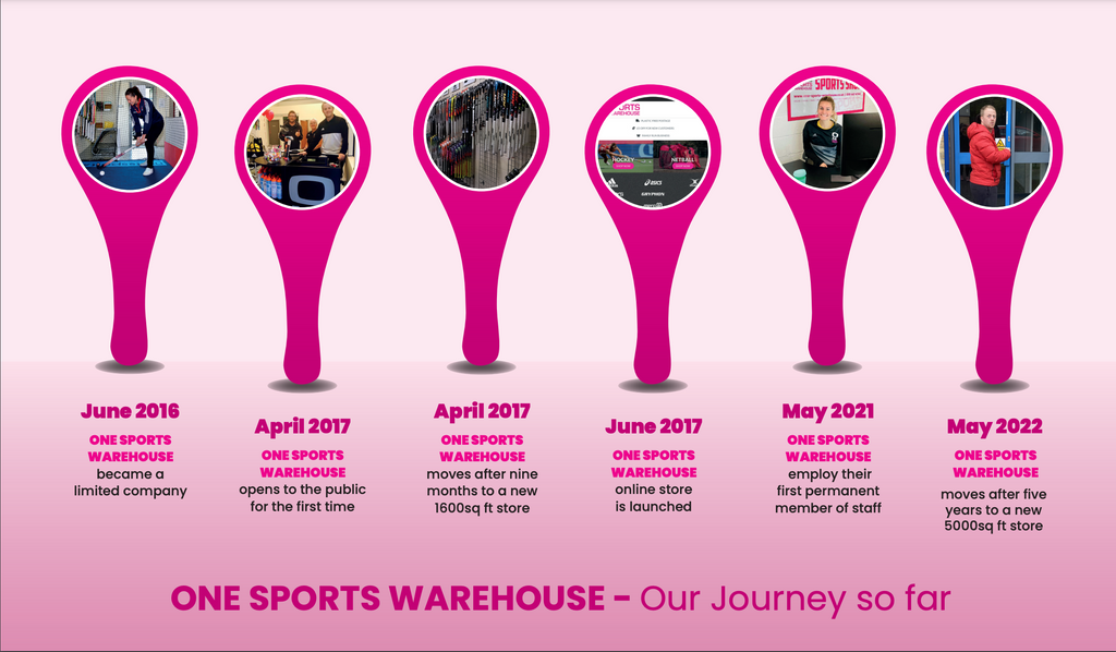 About Us  ONE Sports Warehouse