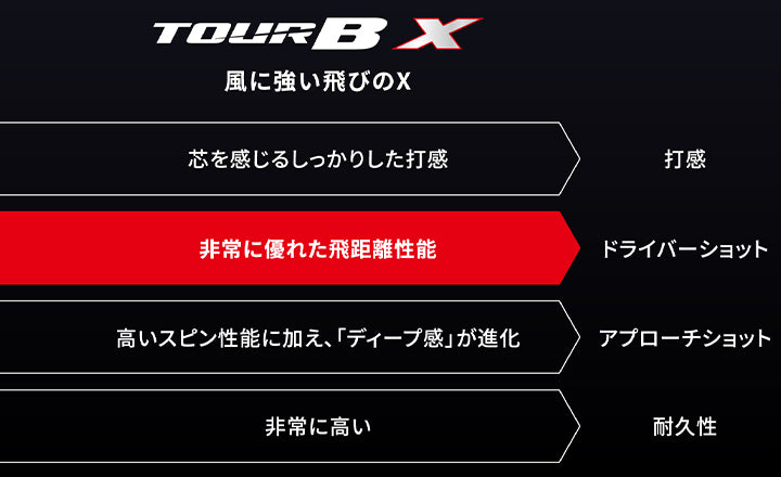 『TOUR B X』ブリヂストン