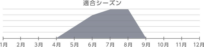 コールドスキン適合シーズン