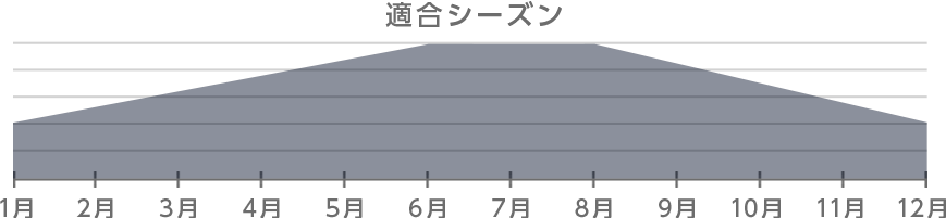 400 conformity period