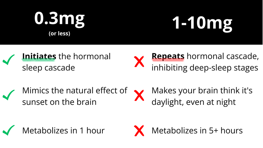 Melatonin Side Effects Dosage Table