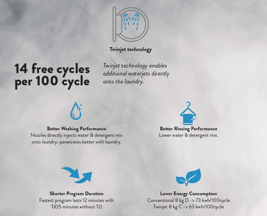 Armco Steam Washer with twin jet technology for better detergent and water penetration and energy saving performance