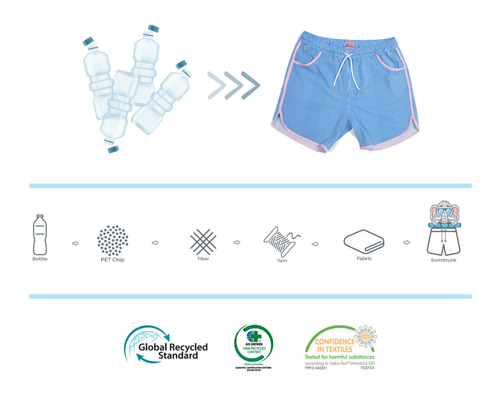 Plastic Bottle recycled to create swim trunks