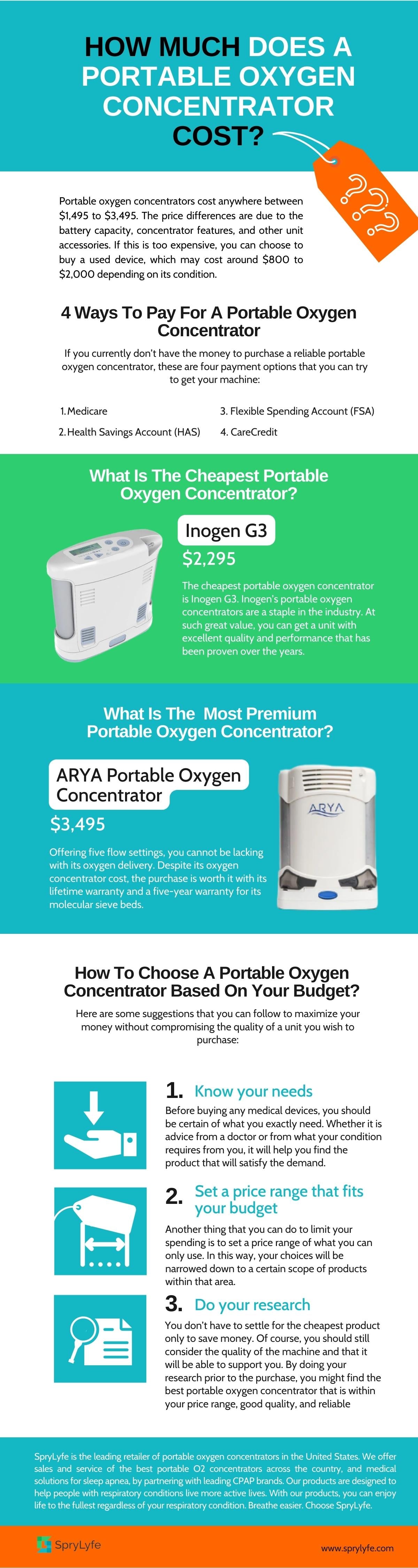 https://cdn.shopify.com/s/files/1/0076/5847/1483/files/How_Much_Does_a_Portable_Oxygen_Concentrator_Cost_-_Sprylyfe_infographic.jpg?v=1664188597