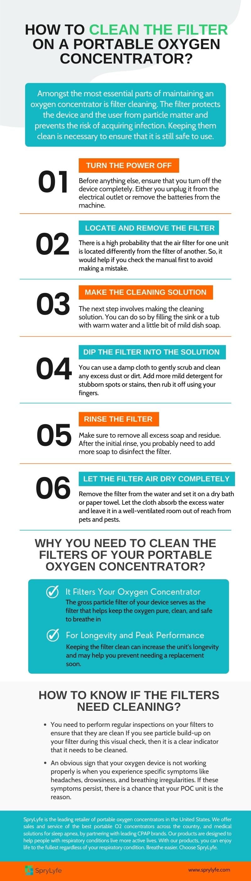 How to clean the filter on a portable oxygen concentrator infographic by Sprylyfe
