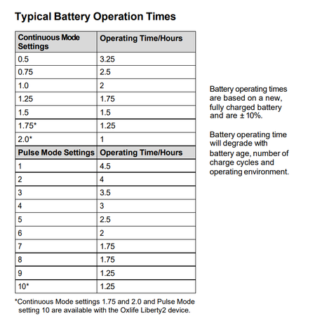 Oxlife Liberty 2 Battery Chart